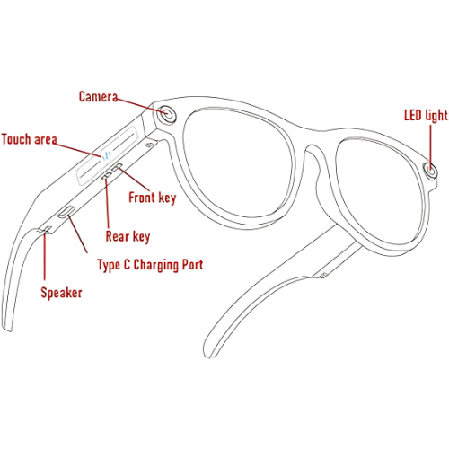 lunettes